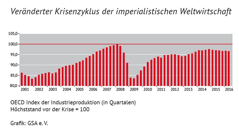Krisenzyklus-Weltwirtschaft.jpg